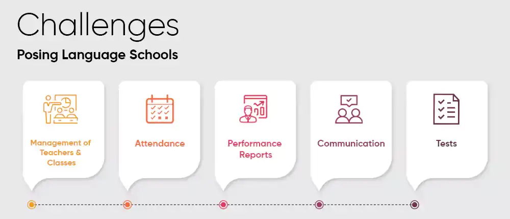 Challenges Posing Language Schools